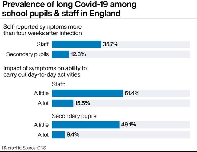 HEALTH Coronavirus LongCovid