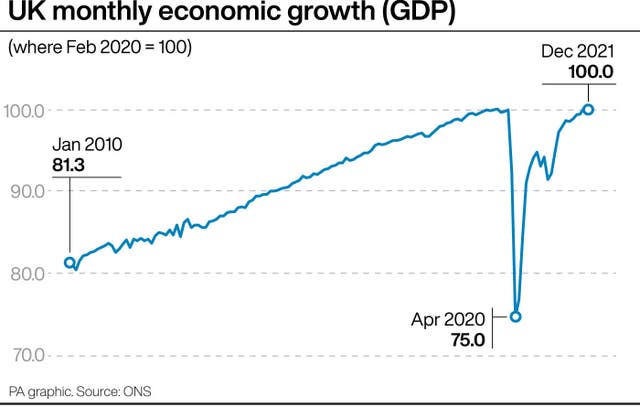 UK monthly economic growth (GDP)