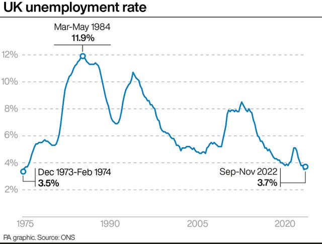 . See story ECONOMY Unemployment. Infographic PA Graphics. An editable version of this graphic is available if required. Please contact graphics@pamediagroup.com.