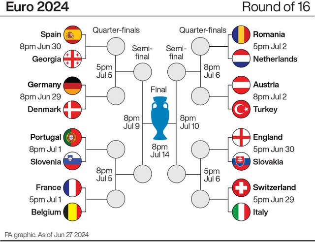The draw for the last 16 of Euro 2024