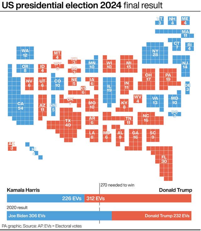 Election graphic