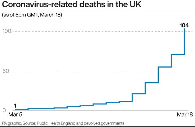 Coronavirus-related deaths