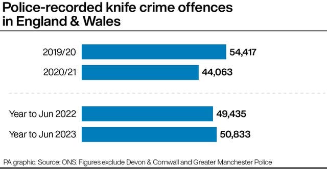 CRIME Figures