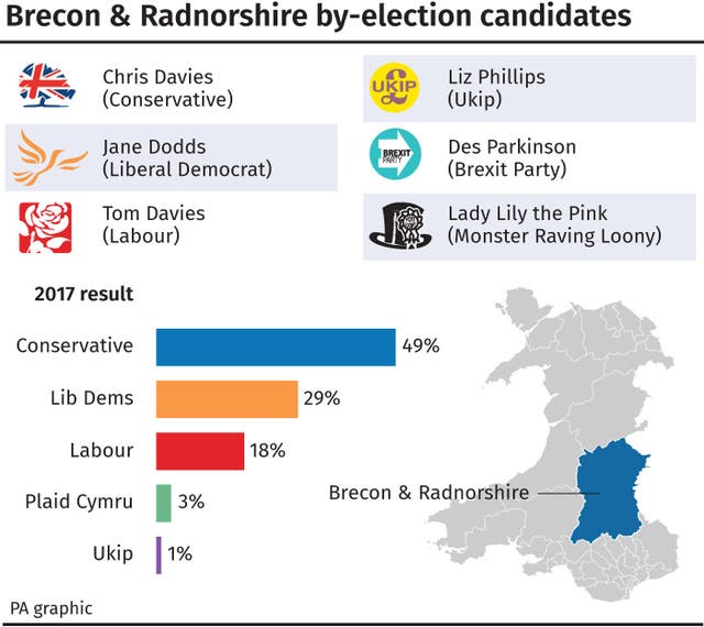 POLITICS Brecon