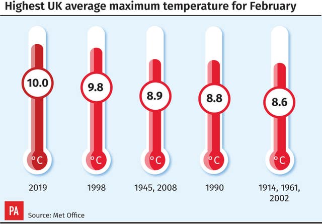 Highest UK average maximum temperature for February (PA Graphics)