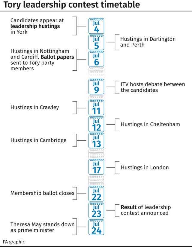 Tory leadership contest timetable