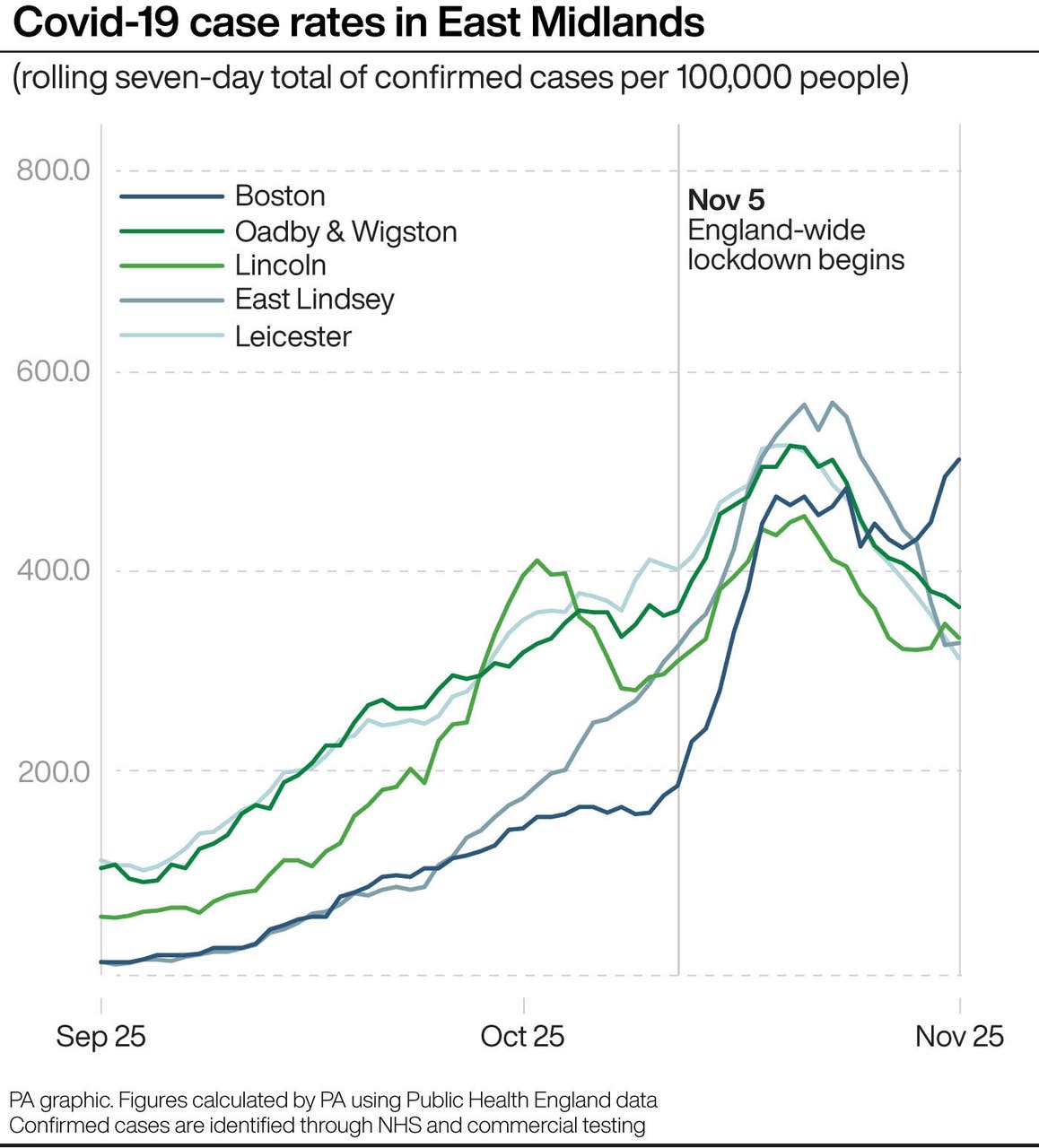 Where in England are Covid19 case rates still rising? Bradford