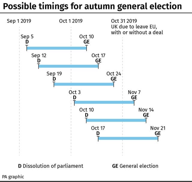 Possible timings for autumn general election