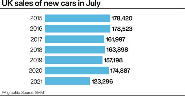 TRANSPORT Cars