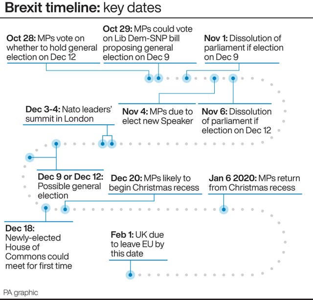 Brexit timeline: key dates