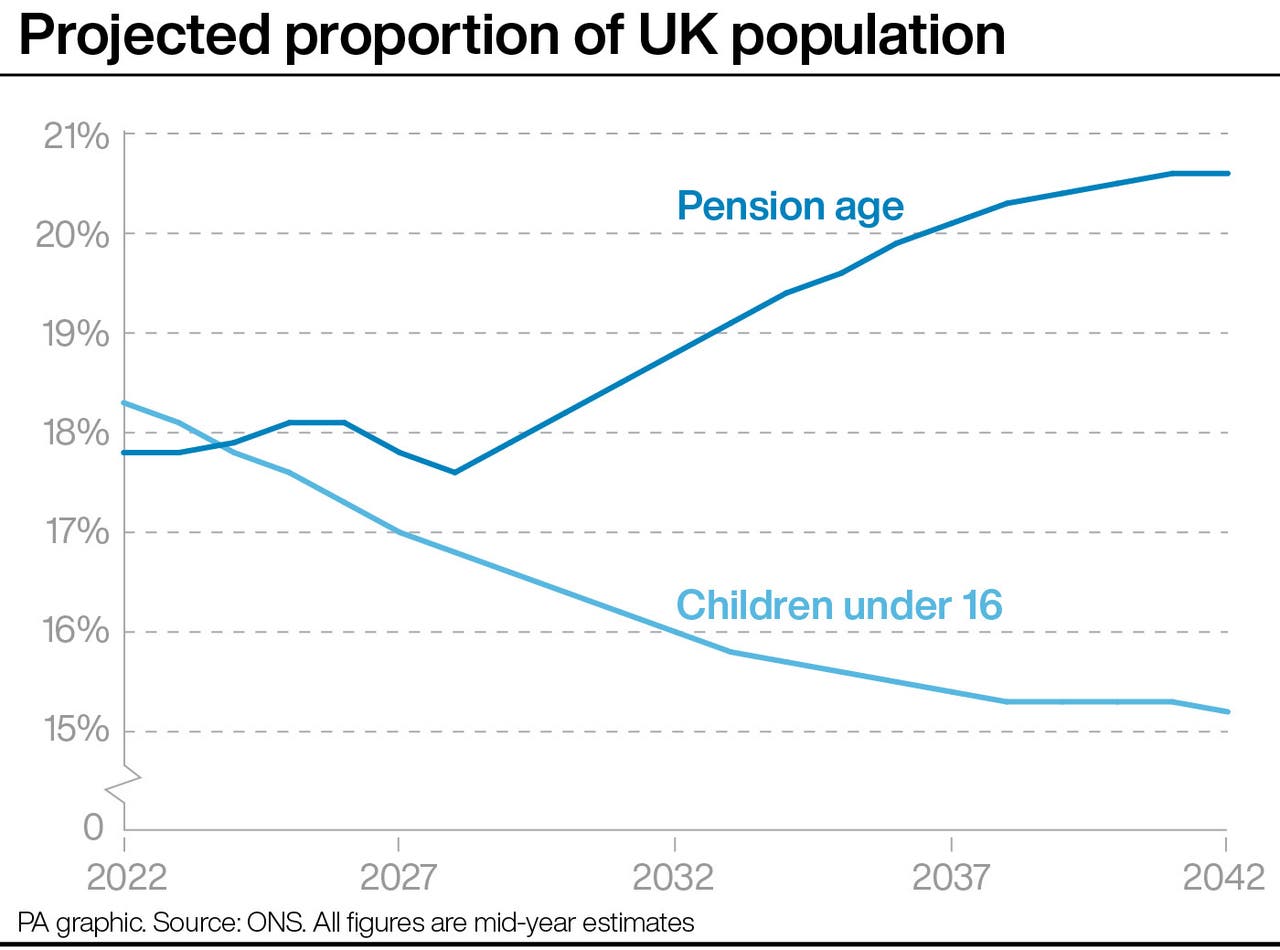 Latest UK population projections: Key numbers and trends | Somerset ...
