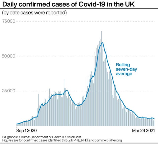 Coronavirus graphic