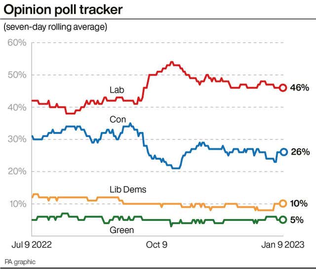 Strikes graphic