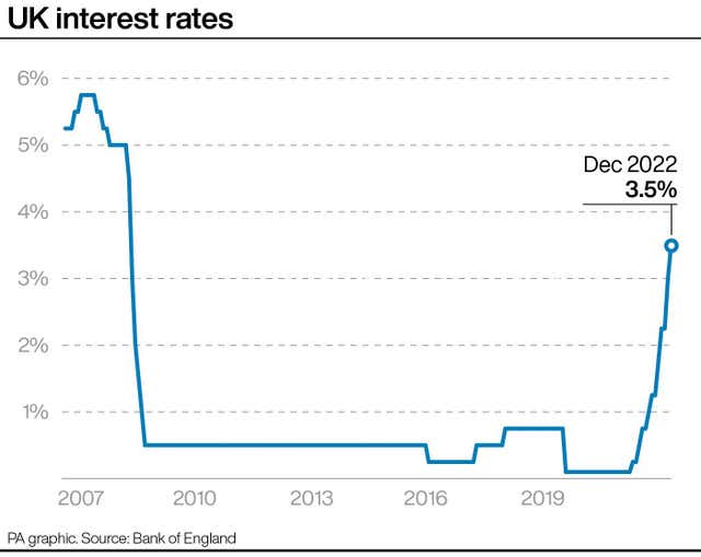 UK Interest rates