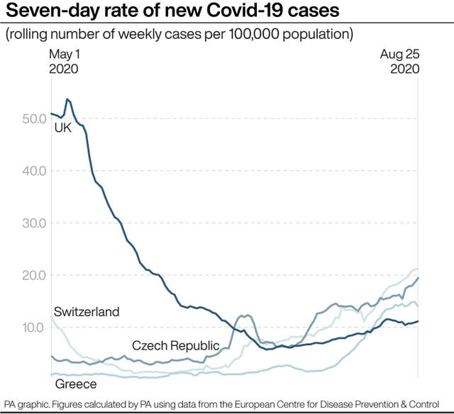 PA infographic showing seven-day rate of new Covid-19 cases