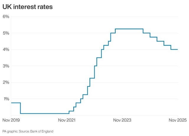 UK interest rates to November 2025