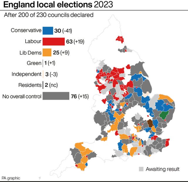 POLITICS Elections