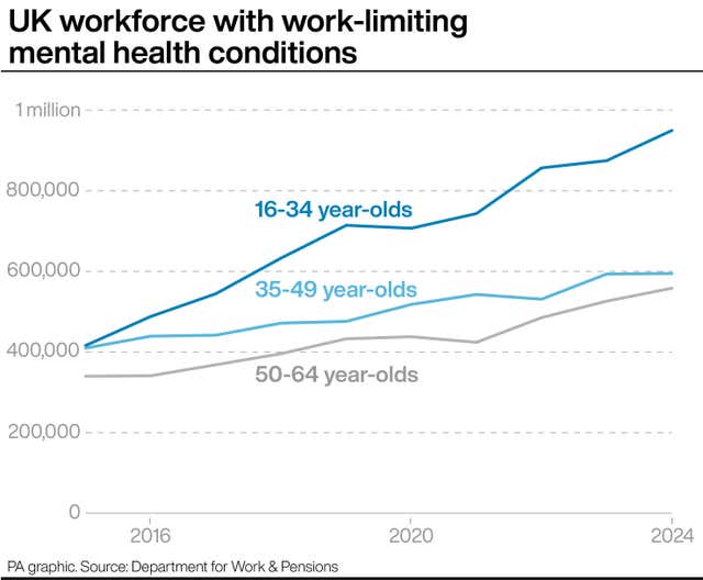 UK workforce with work-limiting mental health conditions