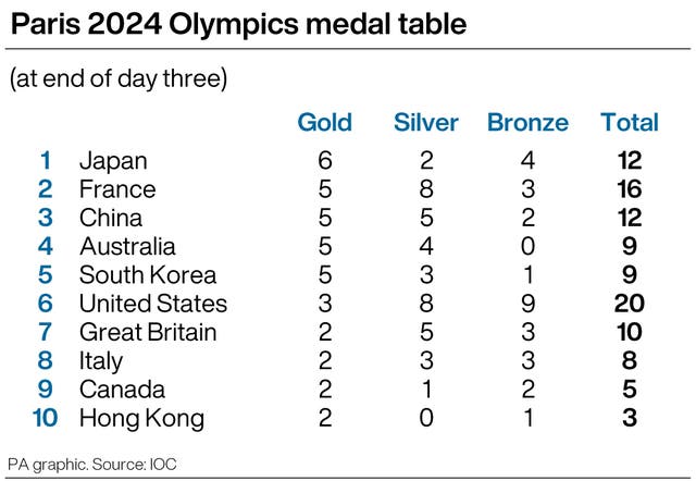 OLYMPICS Wrap