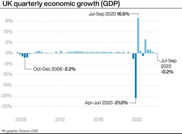 UK quarterly economic growth (GDP)