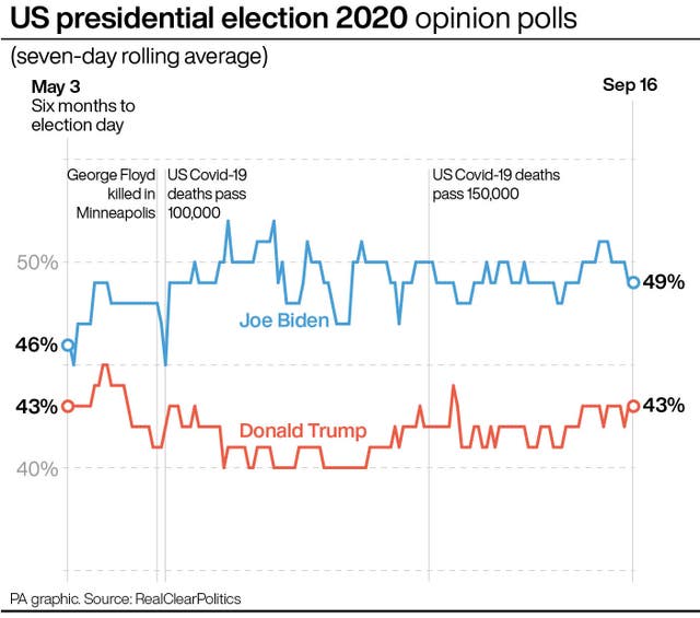 US Election