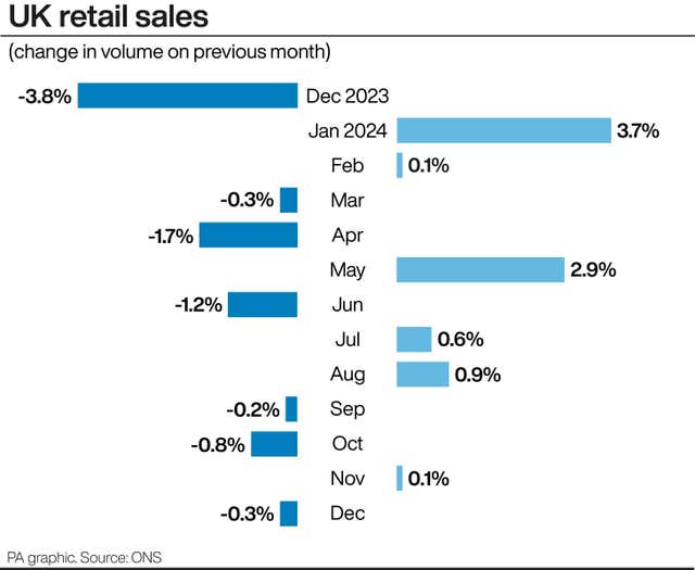 ECONOMY Retail