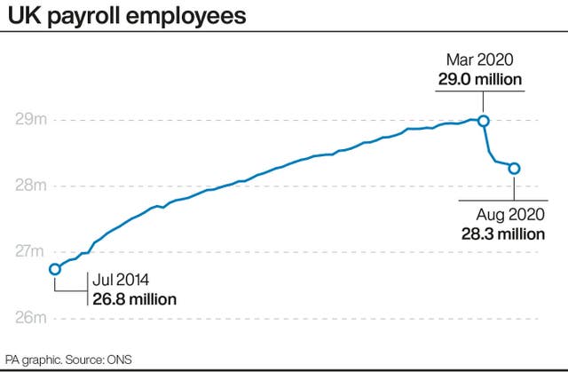 UK payroll employees