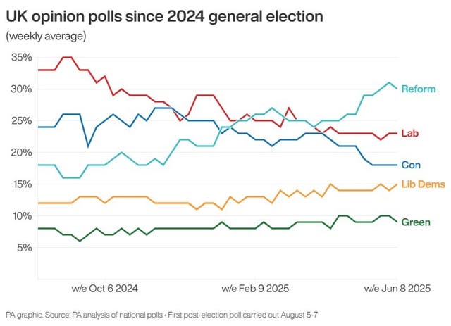 UK opinion polls since 2024 general election