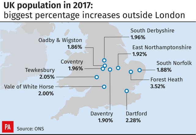 UK population in 2017: biggest percentage increases outside London