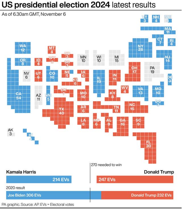 Graphic showing US presidential election 2024 latest results