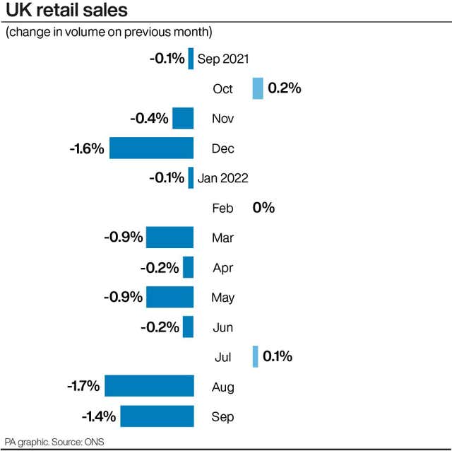 ECONOMY Retail