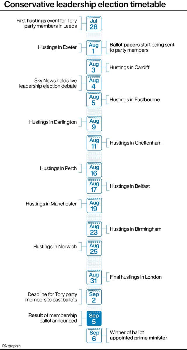 Conservative leadership election timetable