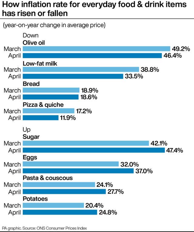 ECONOMY Inflation