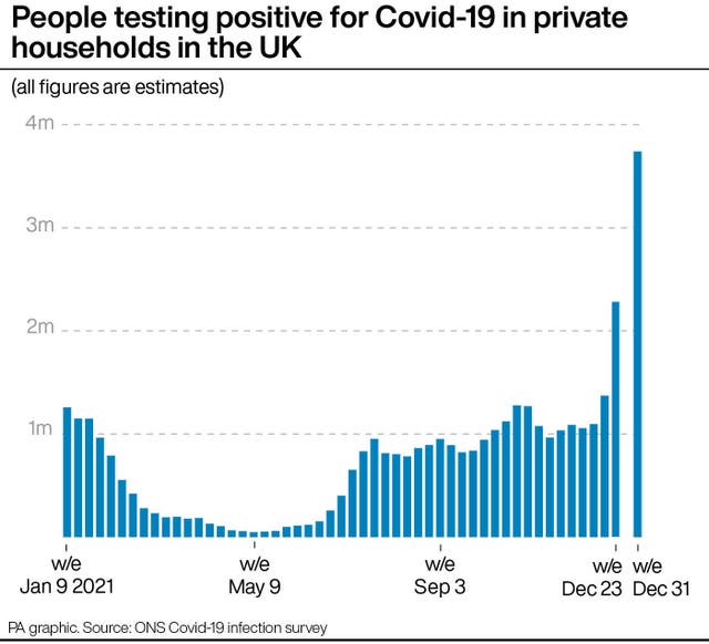 People testing positive for Covid-19 in private households in the UK