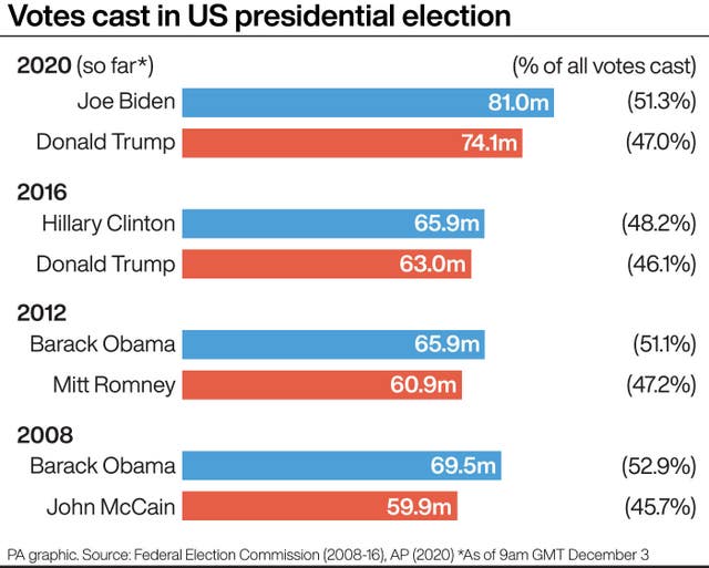 (PA Graphics)