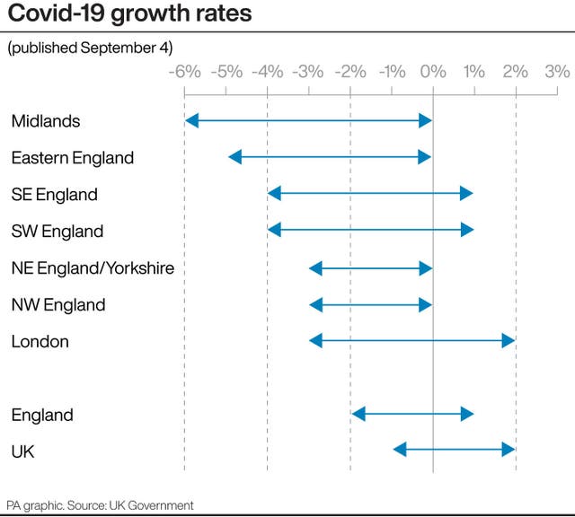 Covid-19 growth rates