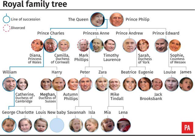 Royal family tree