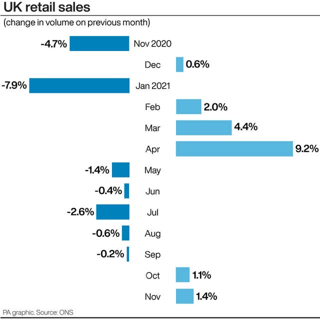 UK retail sales