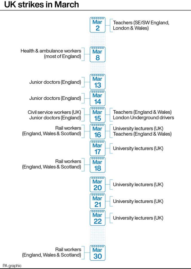 UK strikes in March