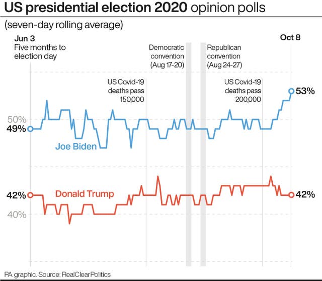 US Election