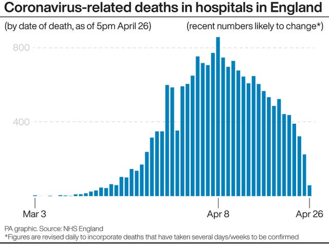 HEALTH Coronavirus