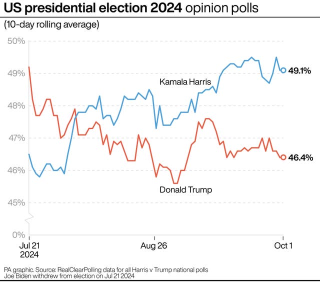 US Election