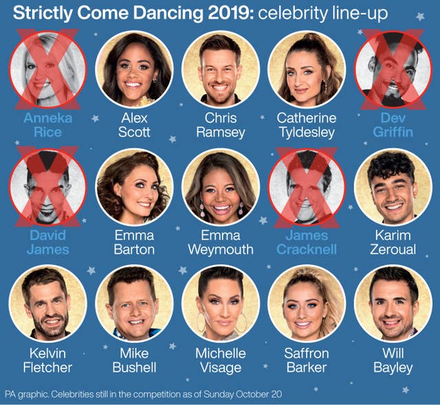 Strictly Come Dancing, celebrities still in the competition as of Sunday October 20