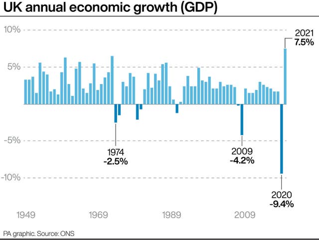 GDP graphic