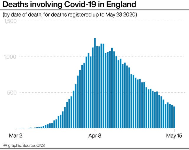 HEALTH Coronavirus Deaths