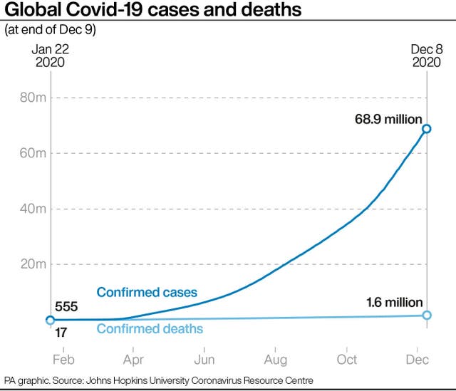 HEALTH Coronavirus