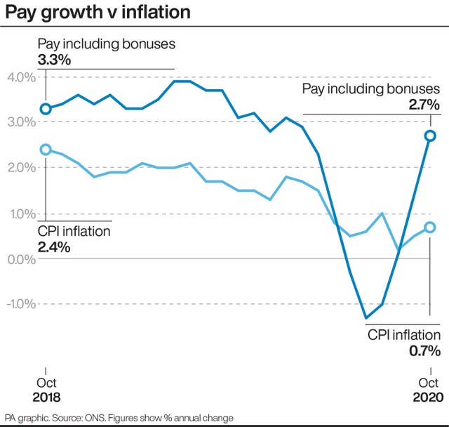 ECONOMY Unemployment