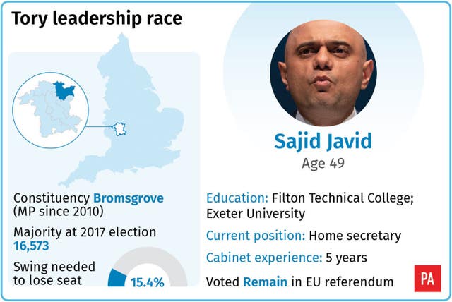 Tory leadership race: Sajid Javid