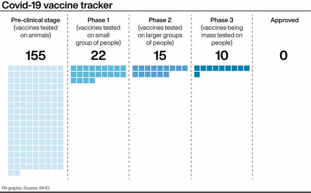 Covid-19 vaccine tracker