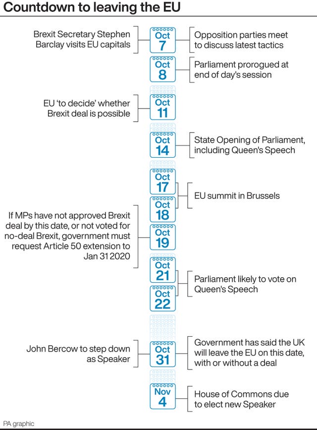 POLITICS Brexit